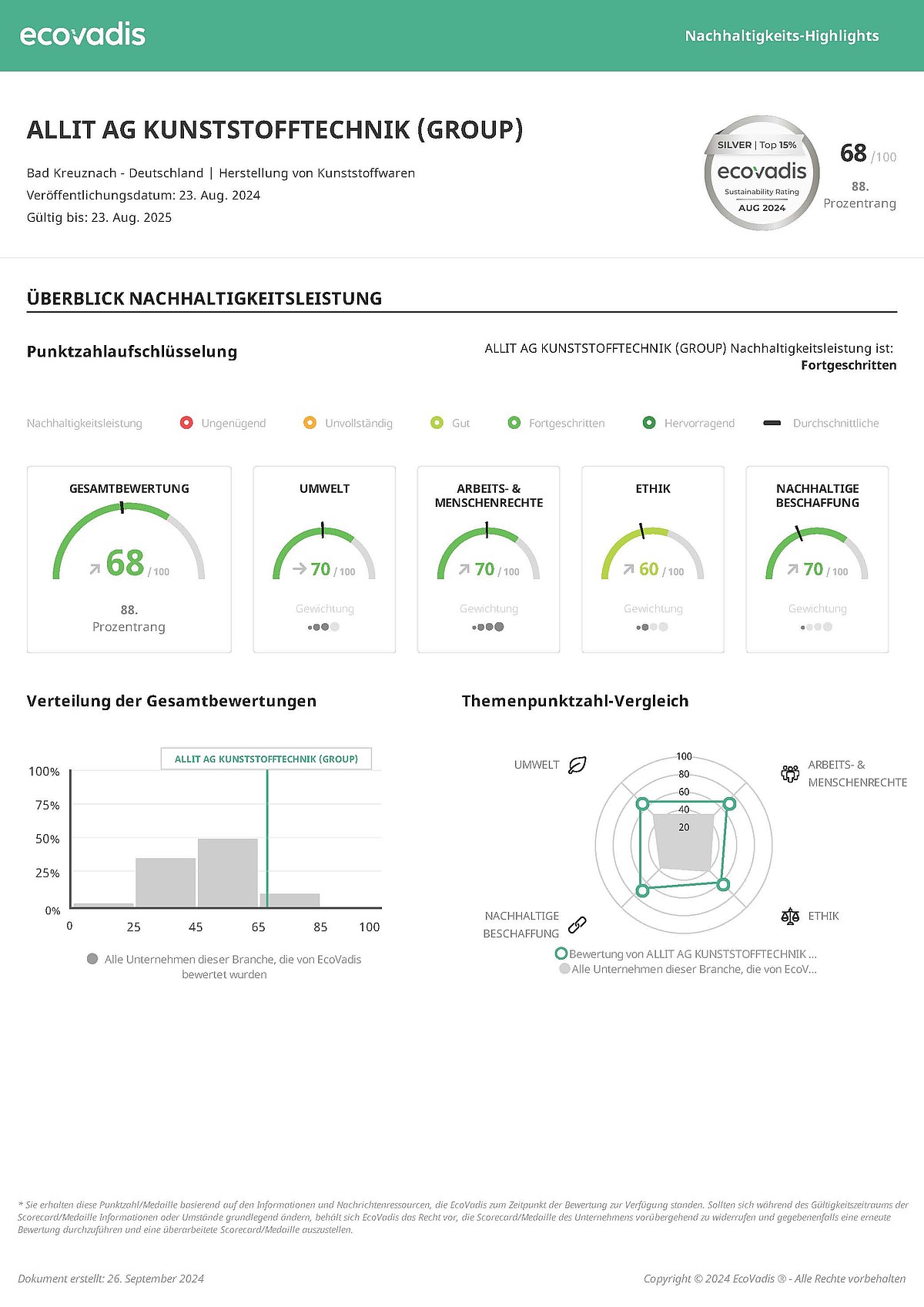 Ein Bild der Allit-Gruppe